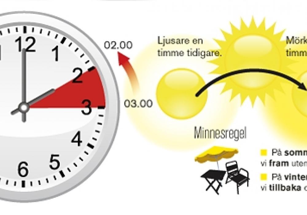 Visst har du ställt om klockan? 7an